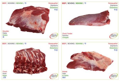 巴西牛肉、家禽和豬肉
